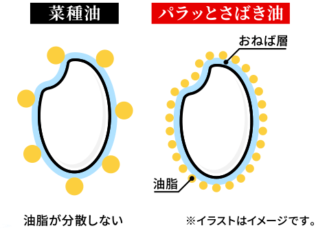 菜種油 パラっとさばき油