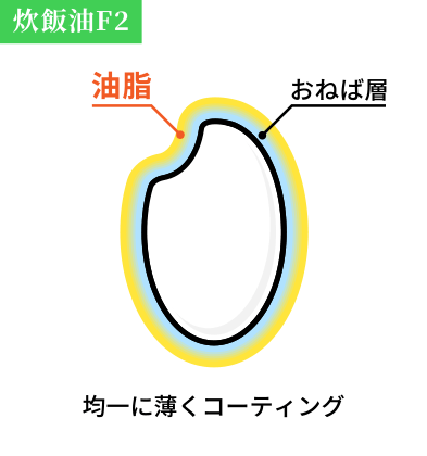 炊飯油F2