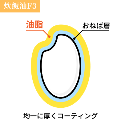炊飯油F3