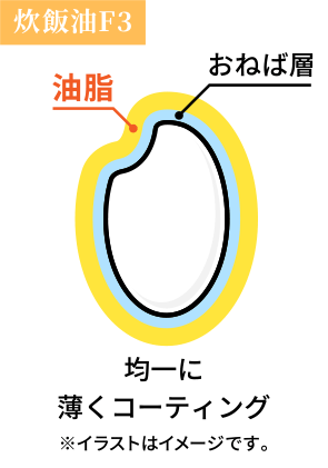 炊飯油F3